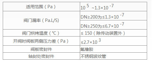 電動(dòng)超高真空插板閥