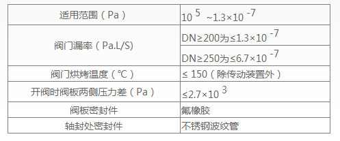 氣動(dòng)超高真空擋板閥
