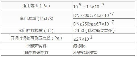 手動(dòng)超高真空擋板閥